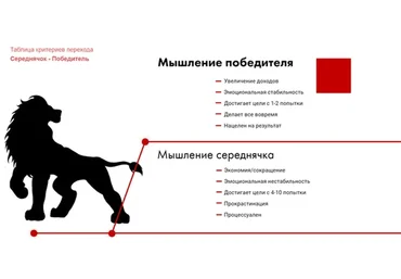 Мышление гения - мышление победителя. 2018 (Елена Грабарь)