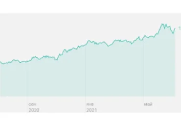 Инвестиции и сбережения. 2016 (Игорь Алмазов)
