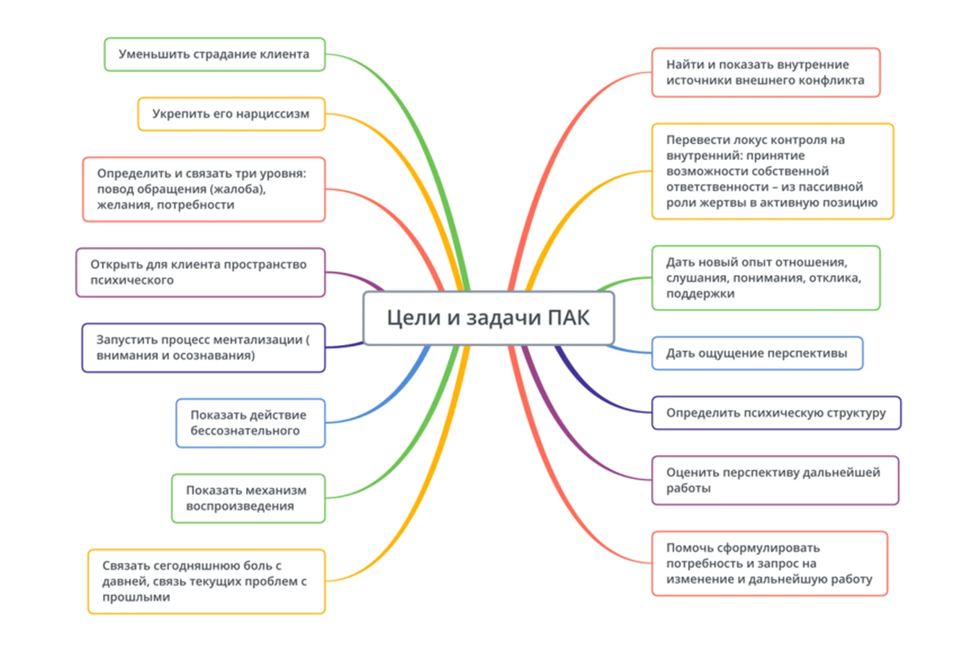 [Школа практического психоанализа] Особенности консультирования детей и подростков (Надежда Майн), фото 1 из 1.