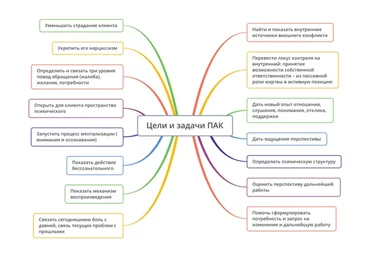 [Школа практического психоанализа] Особенности консультирования детей и подростков (Надежда Майн)