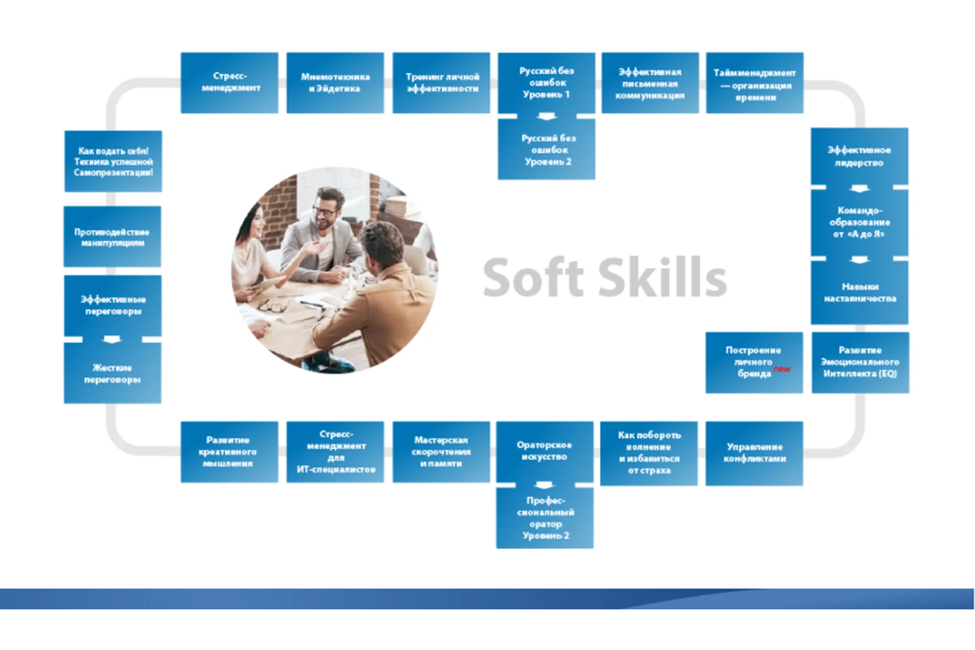 [Специалист] Ораторское искусство  (Анна Колесникова), фото 1 из 1.