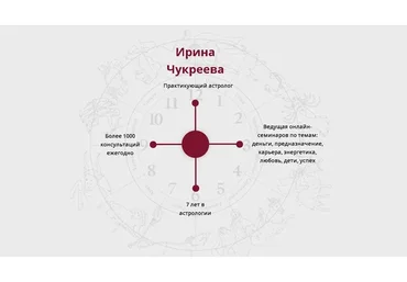 Астрология 2.0: от теории к практике. Пакет Gold (Ирина Чукреева)