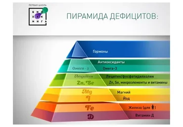 [Первая Школа Биохакинга] Базовые дефициты (Ирина  Баранова)