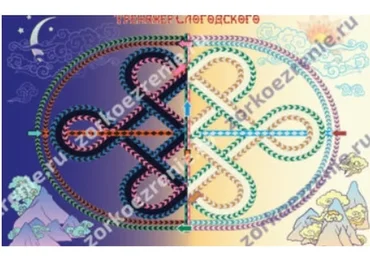 Тренажер-плакат для поддержания и улучшения зрения для астигматиков (Евгений Слогодский)