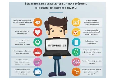 Инфобизнec 2.0, 4 поток, версия «Стандарт», 2015 (Андрей Парабеллум, Максим Крючков)