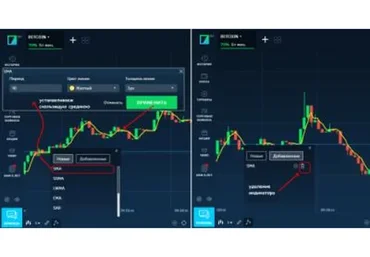 Доходные бинарные индикаторы
