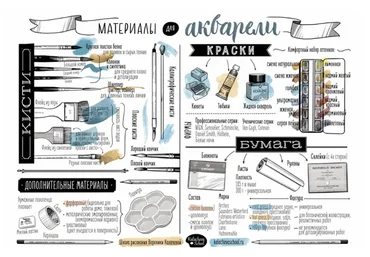 [kalachevaschool] Скетчноутинг. Тариф Стандарт (Анна Цымбал)