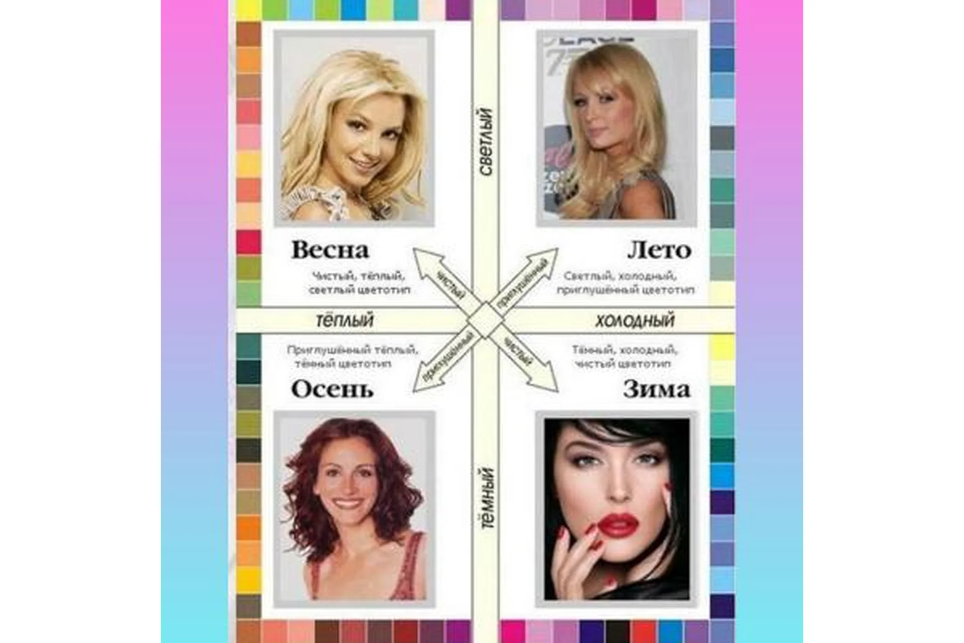 Цветотипы. Как найти и полюбить цвета своей внешности (Сабира Арефкина), фото 1 из 1.