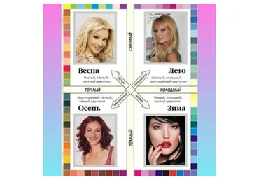 Цветотипы. Как найти и полюбить цвета своей внешности (Сабира Арефкина)