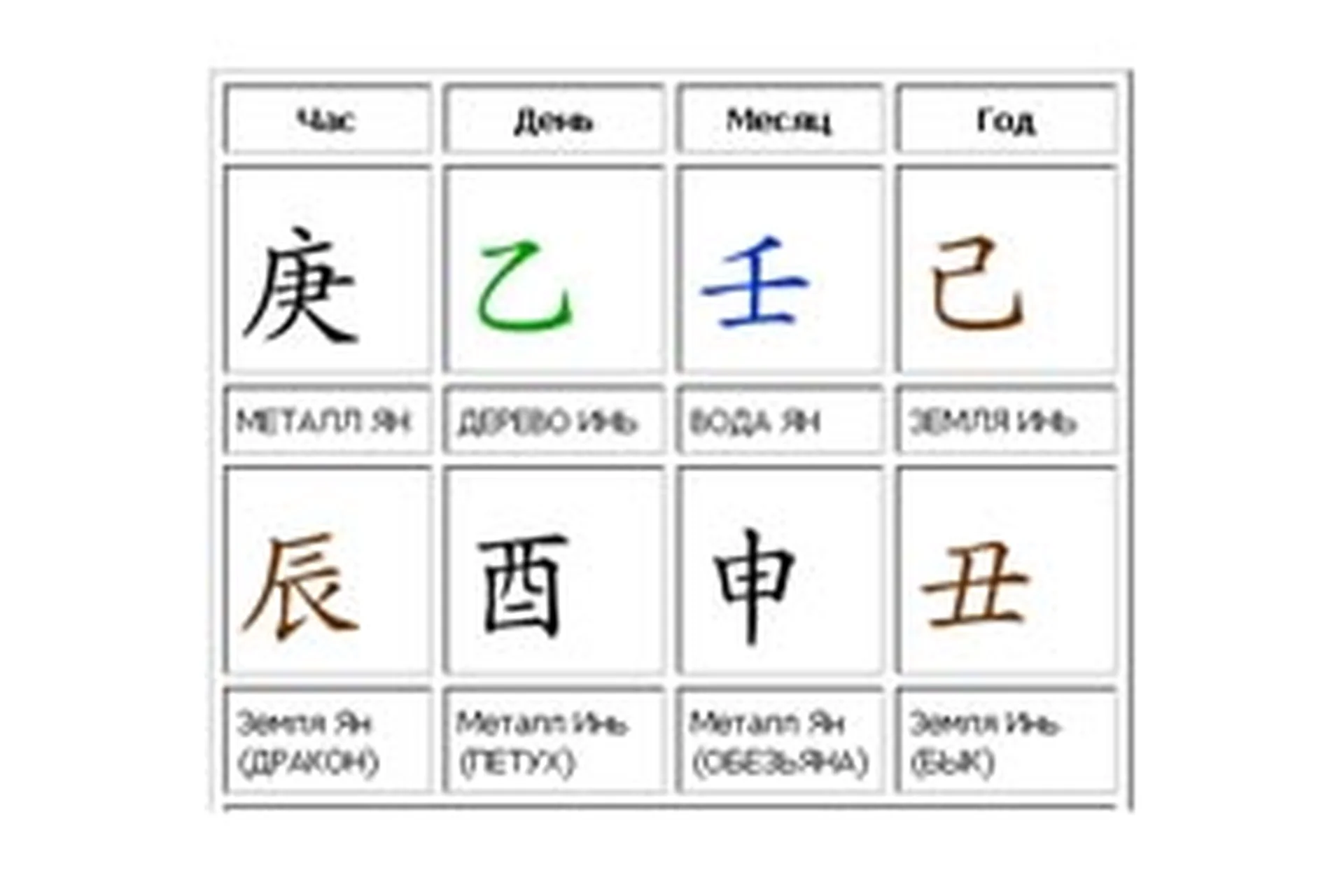 Основы Бацзы. Стань архитектором своей судьбы. Модуль 1, 2014 (Оксана Сахранова), фото 1 из 1.