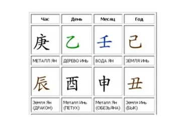 Основы Бацзы. Стань архитектором своей судьбы. Модуль 1, 2014 (Оксана Сахранова)