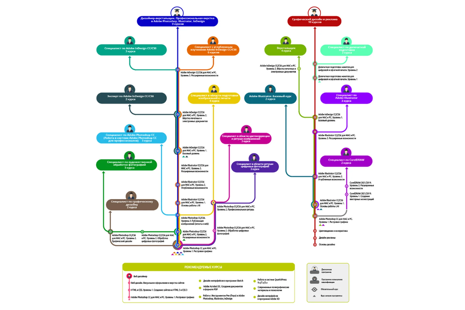 [Специалист] Профессиональный дизайн в CorelDRAW, фото 1 из 1.