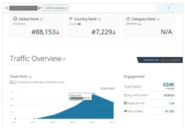 Два скрипта для создания трафиковых сайтов на автомате (smiler)