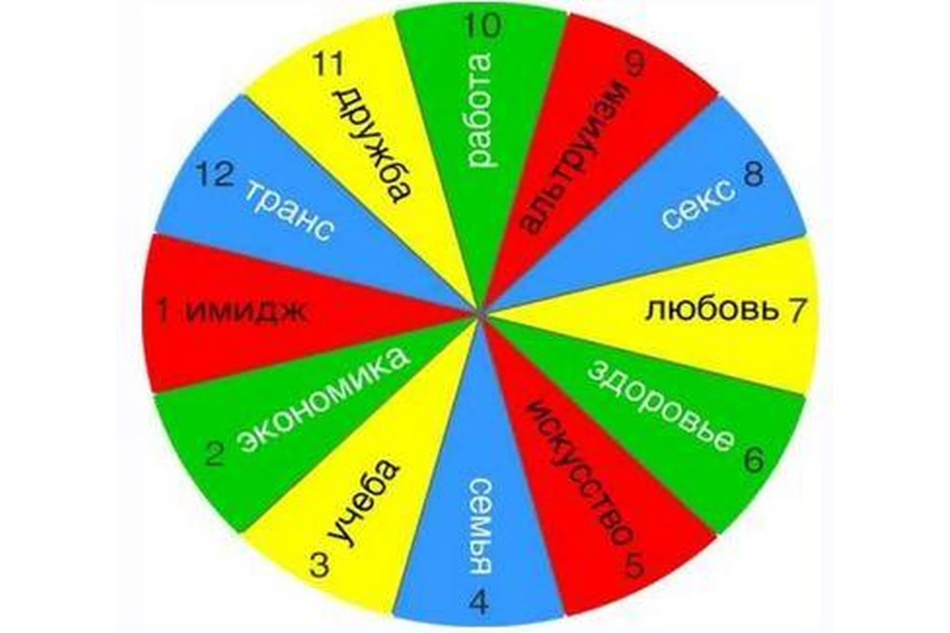 [evo_lutio] 12 ресурсов (Марина Комиссарова), фото 1 из 1.