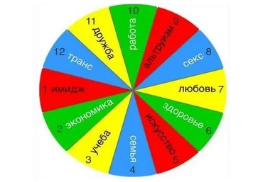 [evo_lutio] 12 ресурсов (Марина Комиссарова)