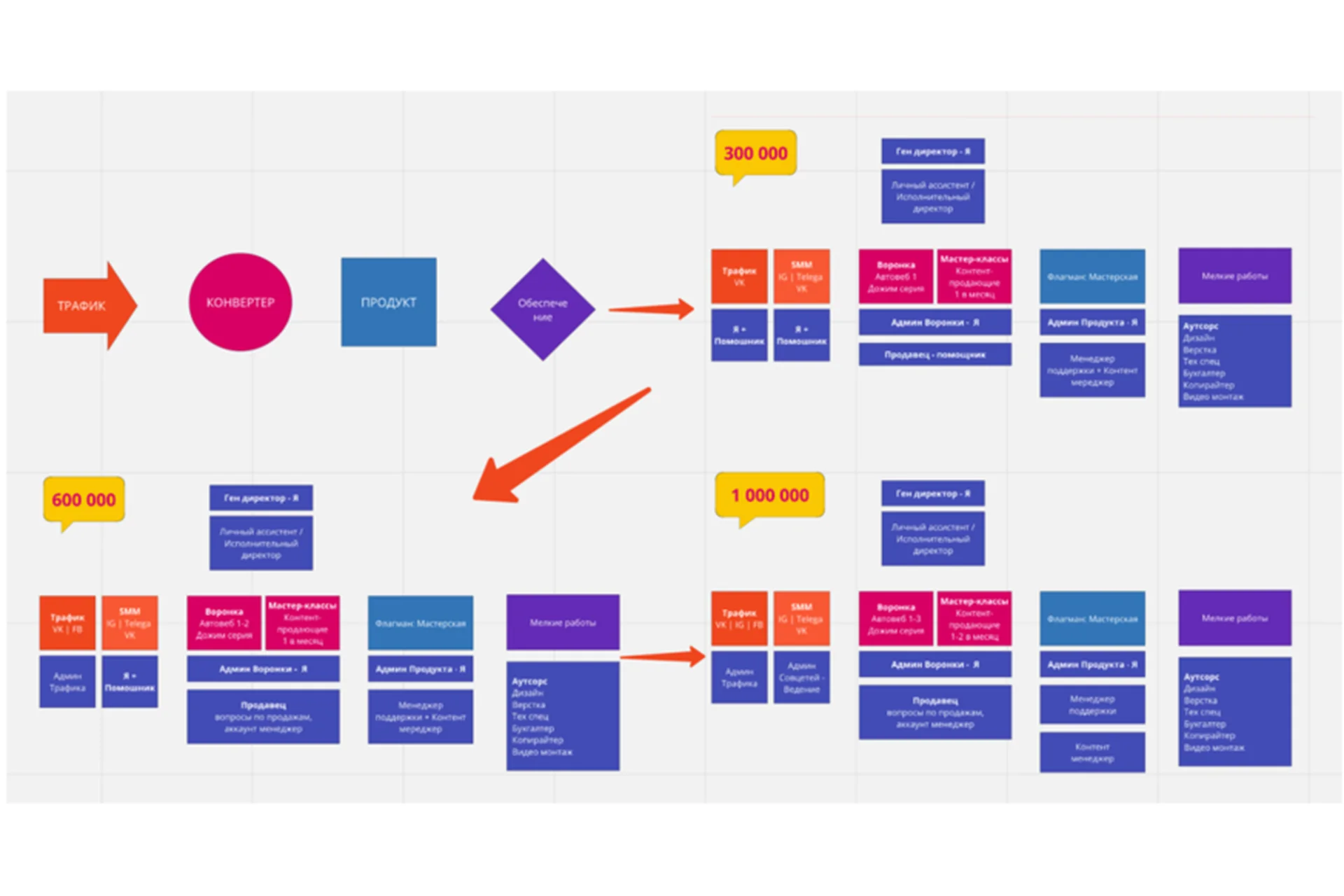 Реальный бизнес план (Юрий Черников), фото 1 из 1.