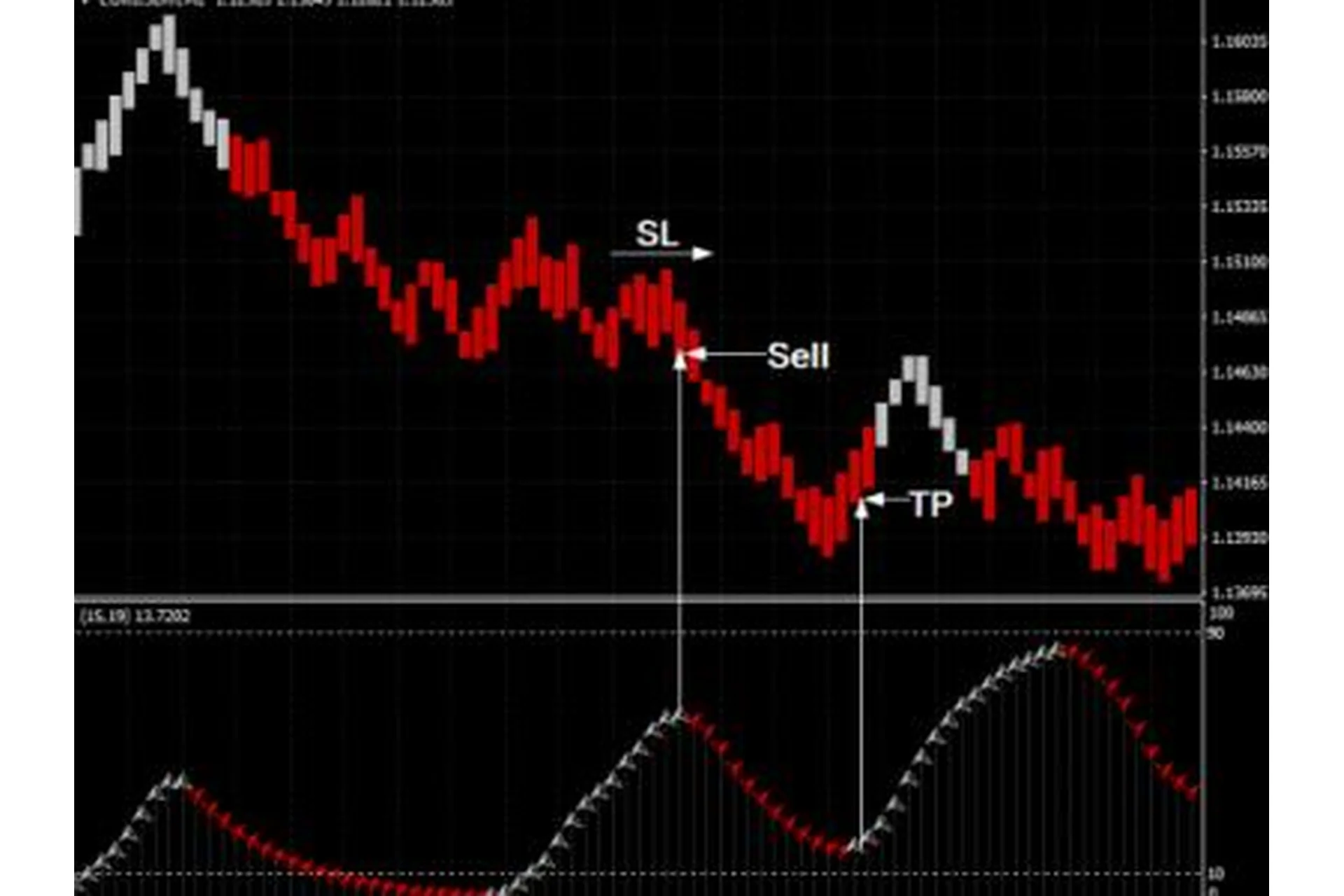 Пакет индикаторов для forex и БО, фото 1 из 1.