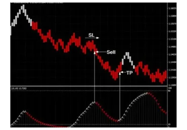 Пакет индикаторов для forex и БО