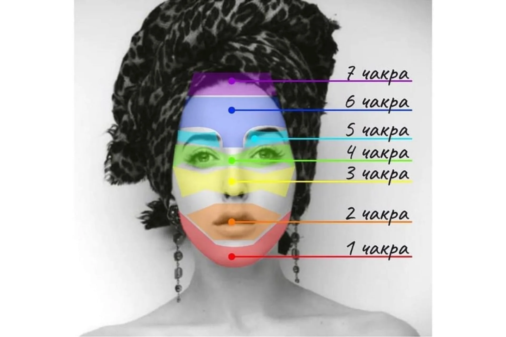 Чакроанализ. Базовый курс (Елена Леока), фото 1 из 1.