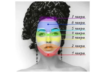 Чакроанализ. Базовый курс (Елена Леока)