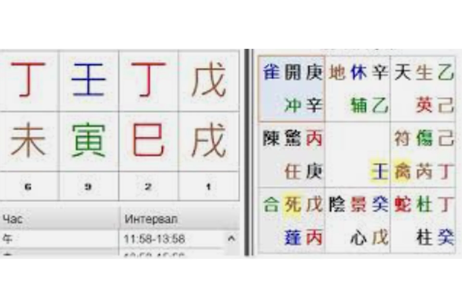 Оракул в Ци Мэнь - чтение жизни. 1 уровень (Юрий Сбитнев), фото 1 из 1.