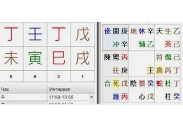 Оракул в Ци Мэнь - чтение жизни. 1 уровень (Юрий Сбитнев)