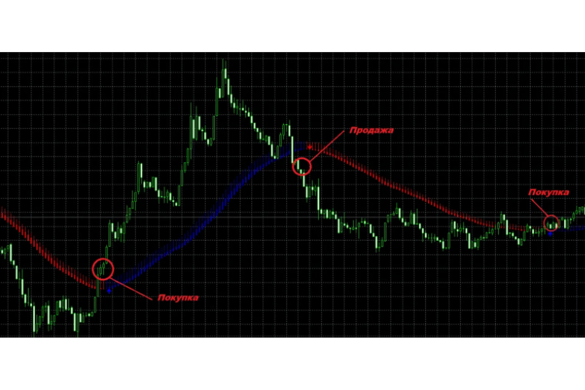 100-200$ в день на форекс. Лучшая Стратегия по Скальпингу (Роман Лукьянов), фото 1 из 1.