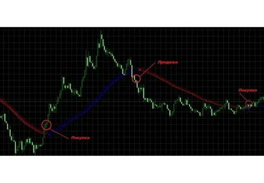 100-200$ в день на форекс. Лучшая Стратегия по Скальпингу (Роман Лукьянов)