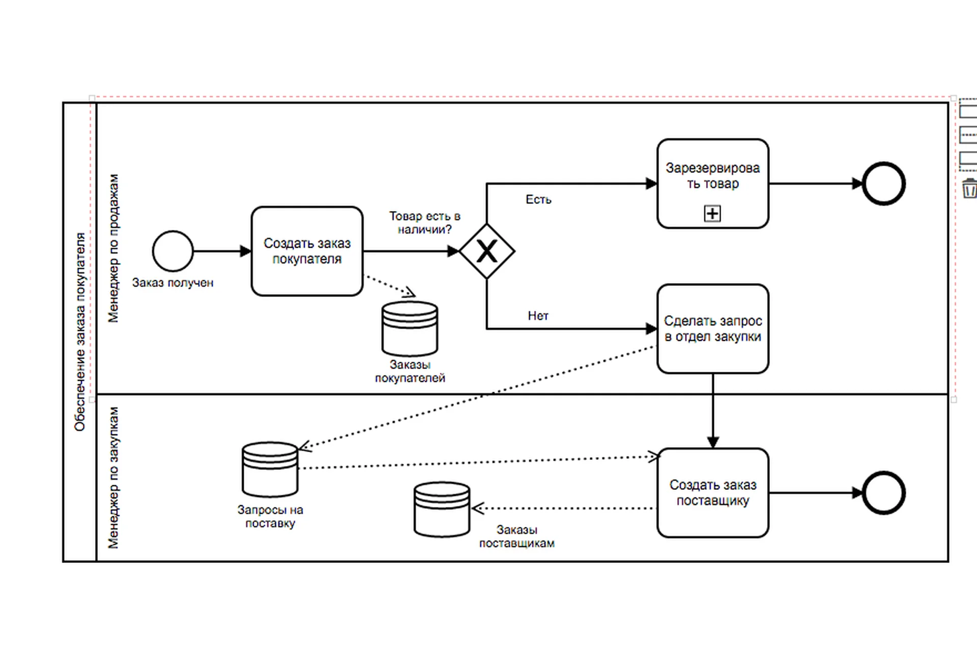Основы нотации BPMN (Рамиль Кинзябулатов), фото 1 из 1.