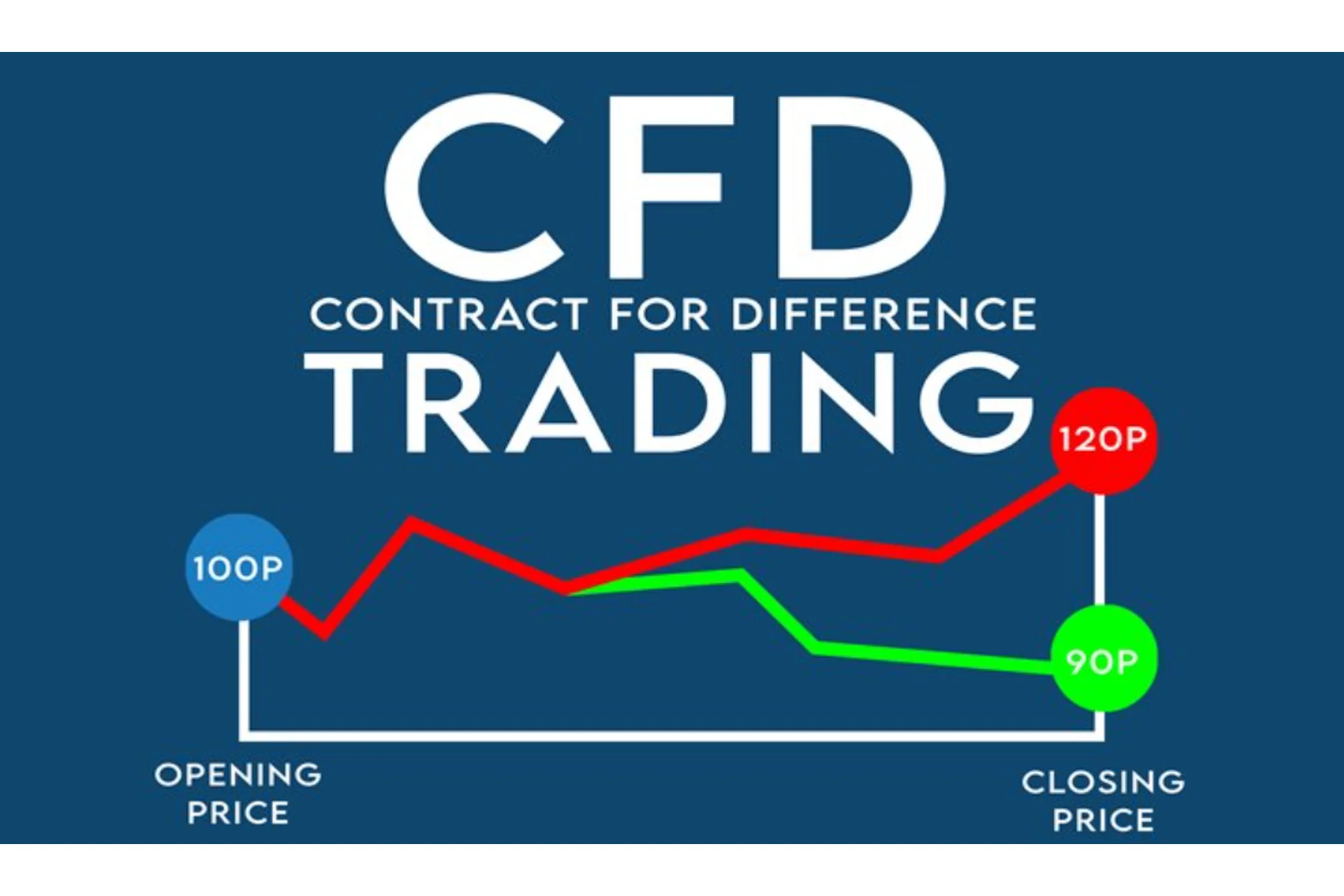 От CFD к фьючерсам. Зарабатываем внутри дня (Сергей Рублев), фото 1 из 1.