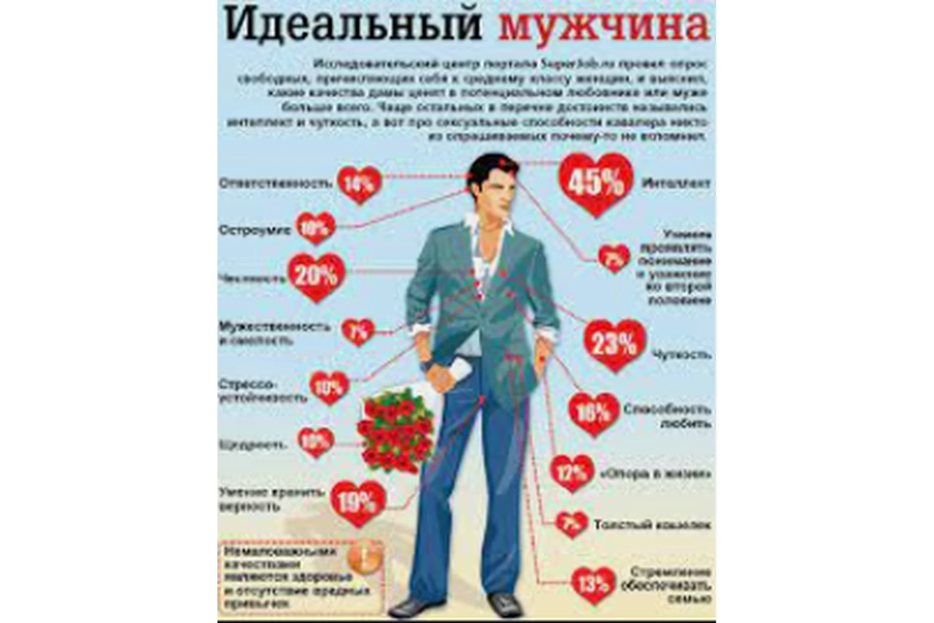 Идеальный мужчина 5 в 1, фото 1 из 1.