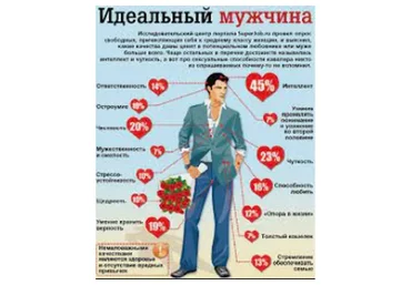 Идеальный мужчина 5 в 1