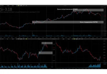 [БКС] Cрочный рынок. Фьючерсы. Просто о сложном (Игорь Зенков)