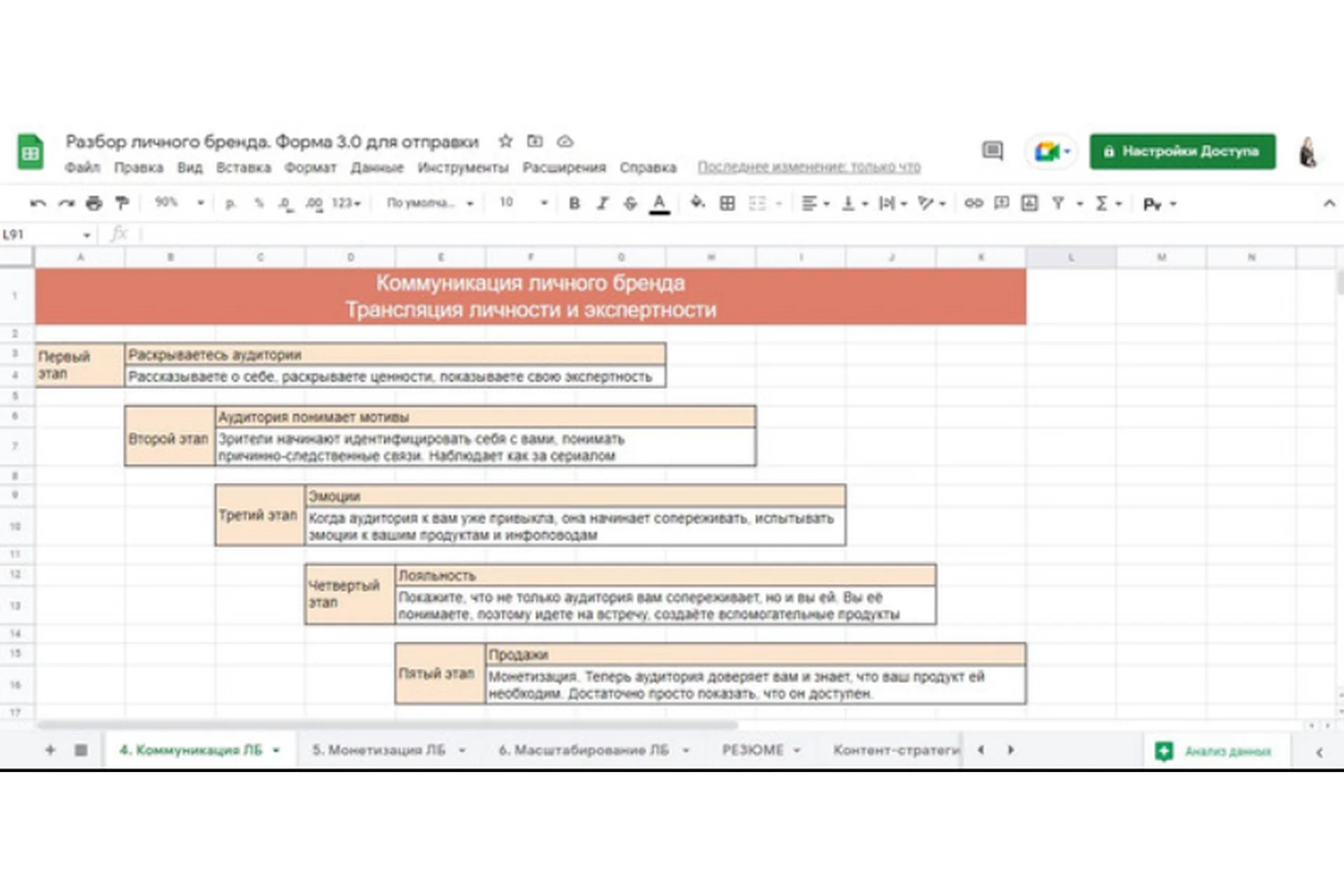 Таблица создания личного бренда (Екатерина Евстафьева), фото 1 из 1.