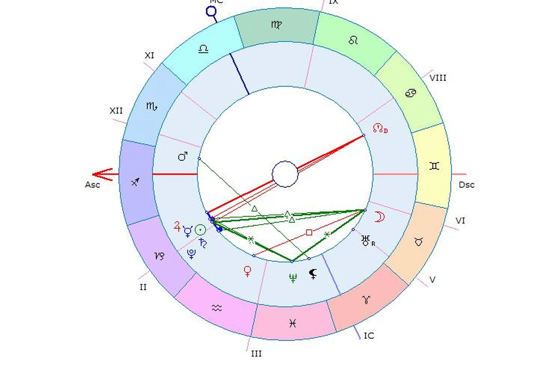 Лунары и соляры в прогнозировании (Екатерина Козырева), фото 1 из 1.