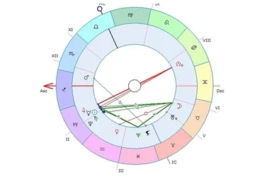 Лунары и соляры в прогнозировании (Екатерина Козырева)