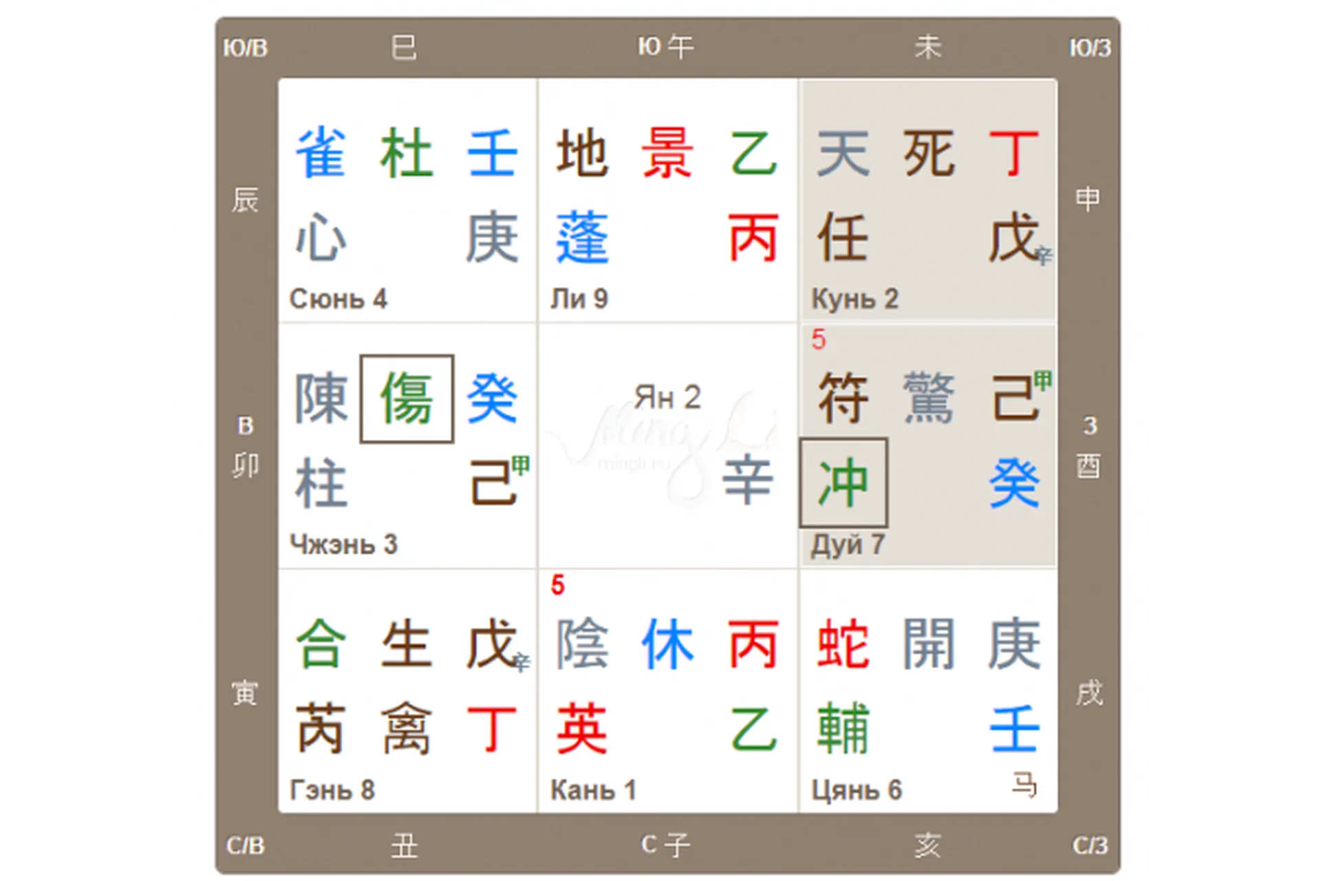 ЦМДЗ уровень 4 - Чтение жизни по Ци Мэнь Дунь Цзя (Наталья Цыганова), фото 1 из 1.