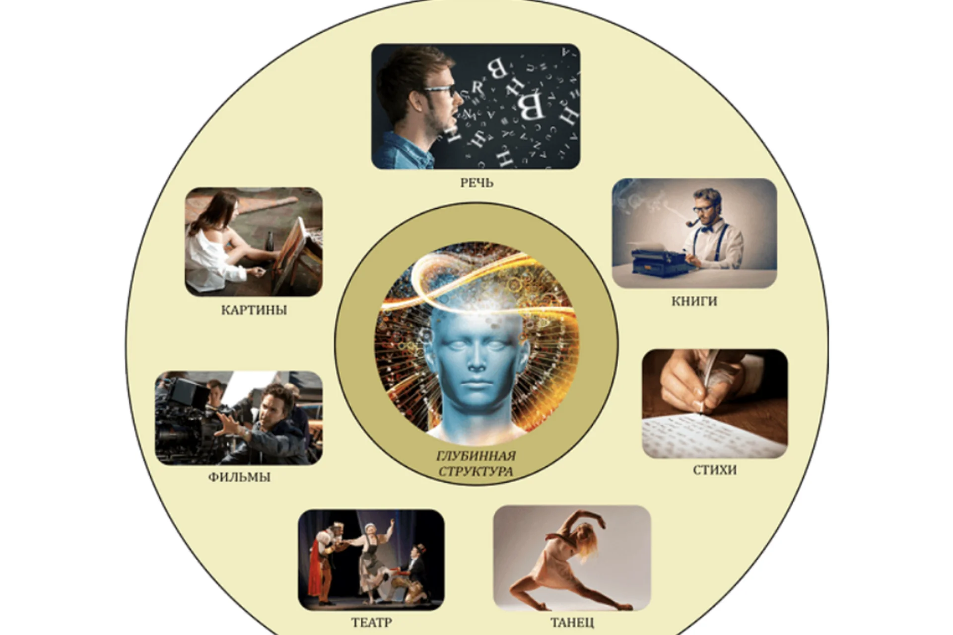 Обучение системе речевых стратегий 2019 (Александр Приходько), фото 1 из 1.