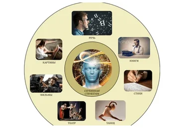 Обучение системе речевых стратегий 2019 (Александр Приходько)