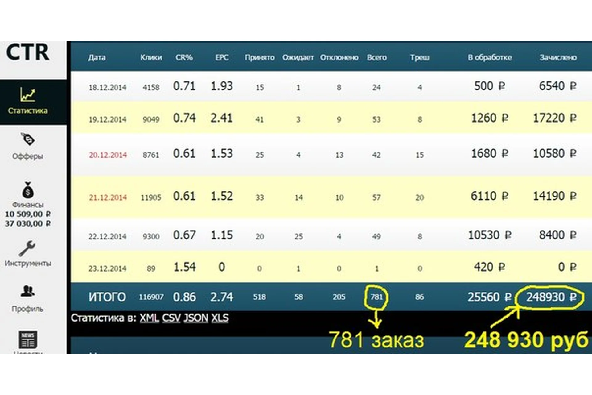 Старт в тизерках при малых бюджетах (Николай Сандаликов), фото 1 из 1.