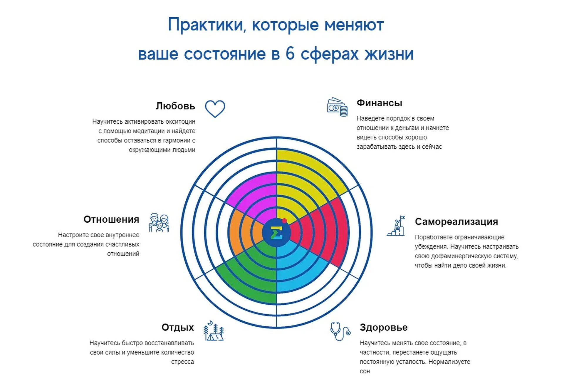[Нейрософия] Нейромедитация практика. Самостоятельное обучение (Евгений Седых), фото 1 из 1.