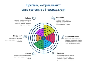 [Нейрософия] Нейромедитация практика. Самостоятельное обучение (Евгений Седых)