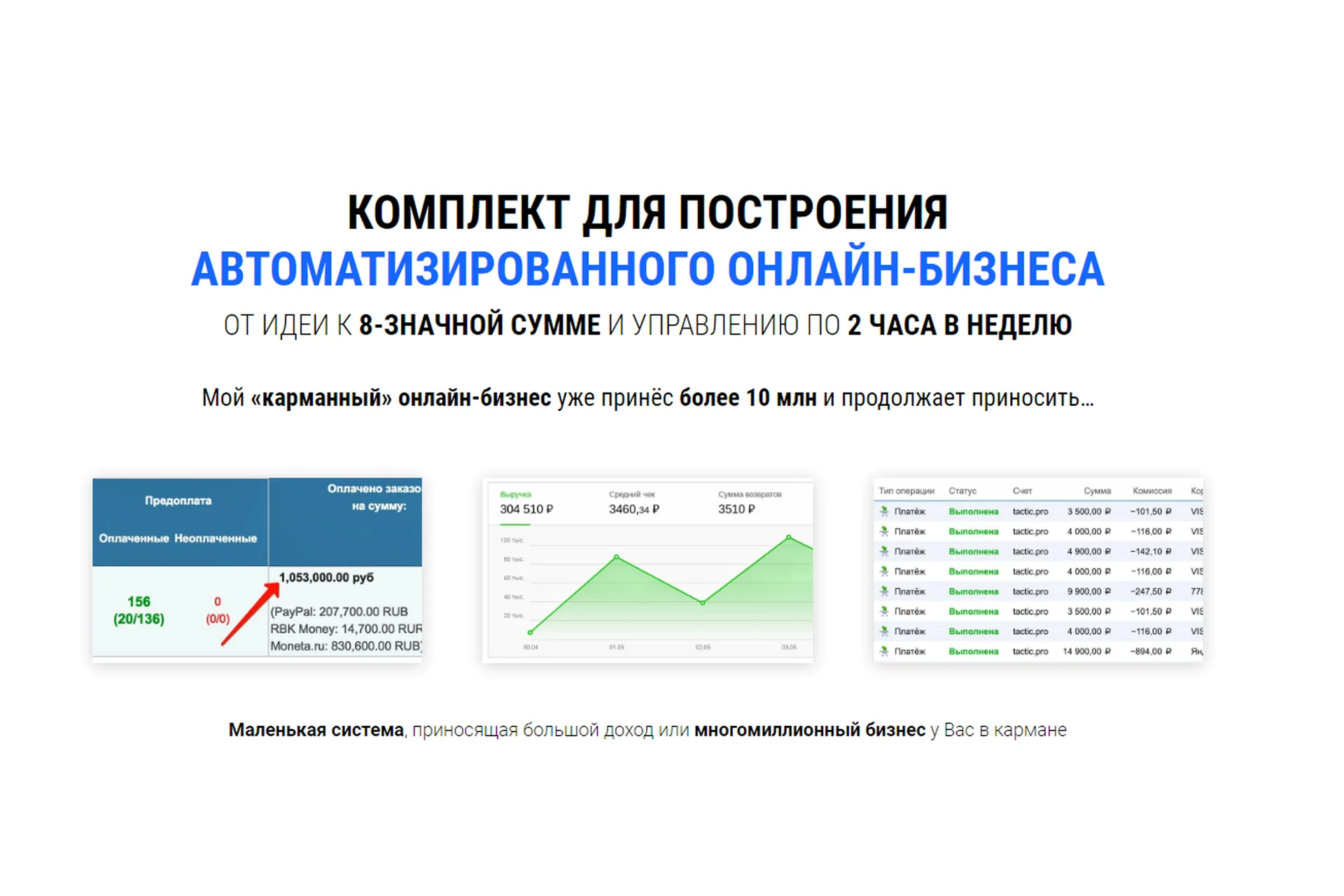 Комплект для построения автоматизированного онлайн-бизнеса. Тариф Basic (Максим Ивлев), фото 1 из 1.