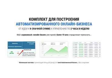 Комплект для построения автоматизированного онлайн-бизнеса. Тариф Basic (Максим Ивлев)