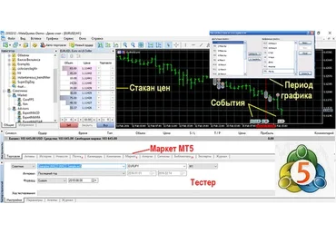 Лучшая торговая стратегия 2017 для Мт5 (Максим Макаров)