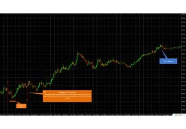 ТС для торговли на Московской бирже