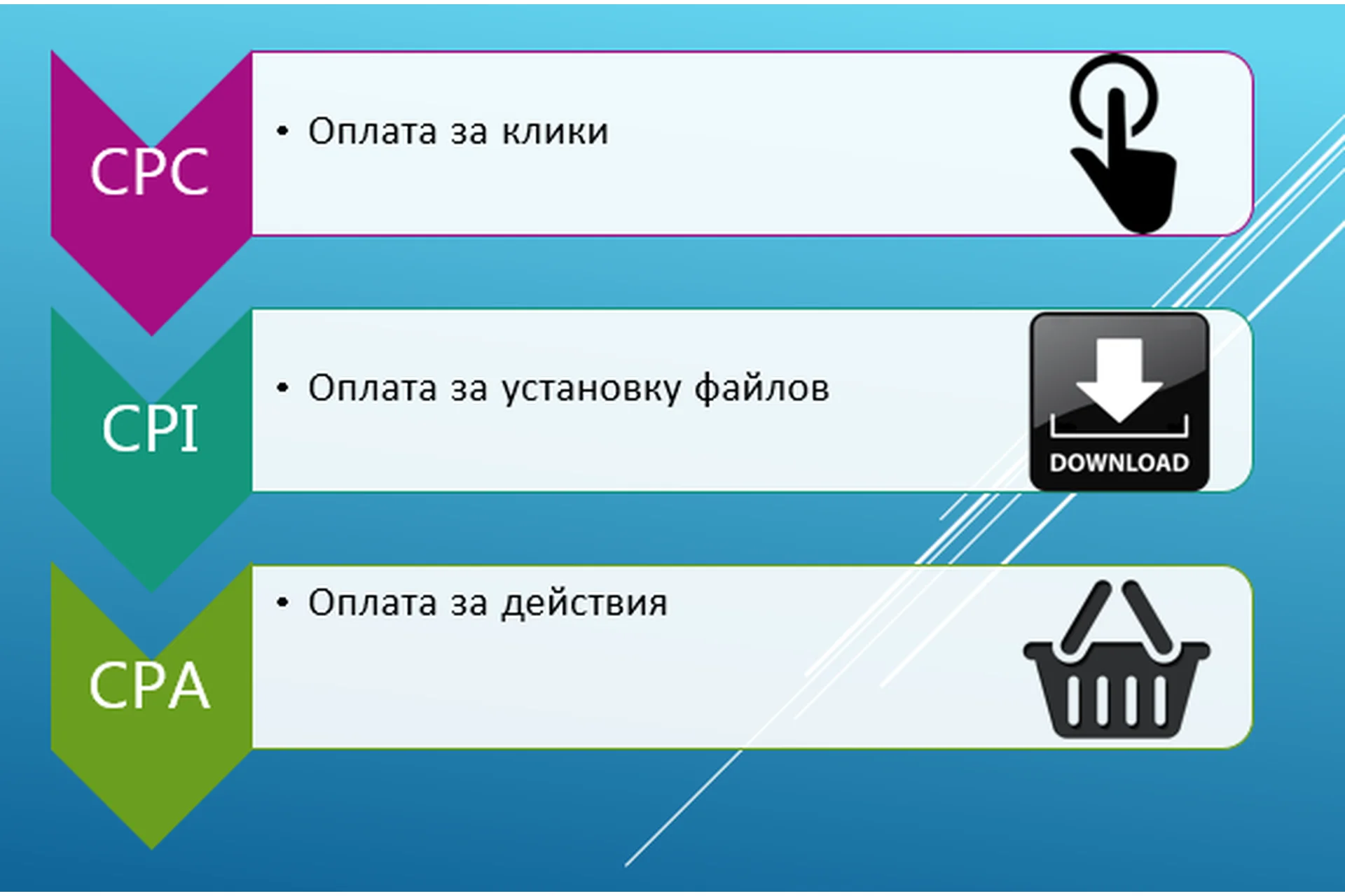 Простая схема заработка. Доход обеспечен (RobinGut), фото 1 из 1.