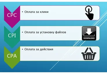Простая схема заработка. Доход обеспечен (RobinGut)