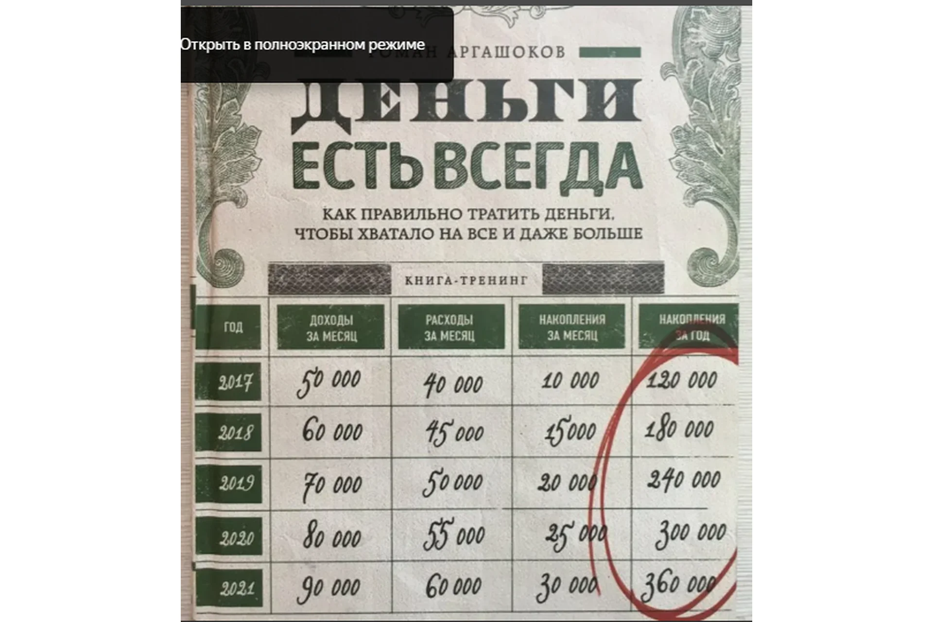 Деньги есть всегда 2.0  (Роман Аргашоков), фото 1 из 1.