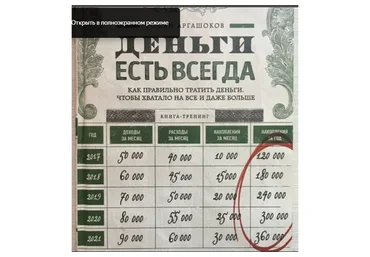 Деньги есть всегда 2.0  (Роман Аргашоков)